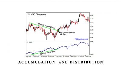 Accumulation & Distribution