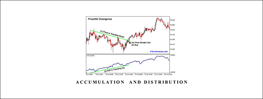 Accumulation & Distribution by Larry Williams