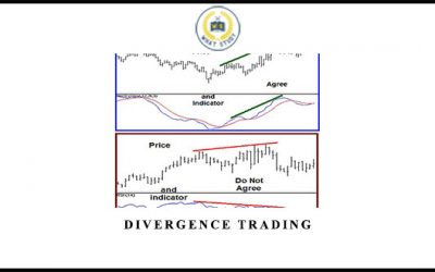 Divergence Trading