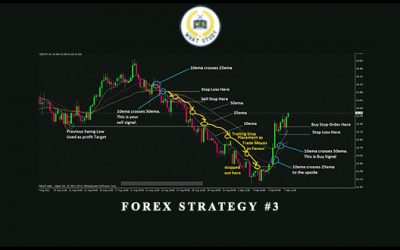 Forex Strategy #3