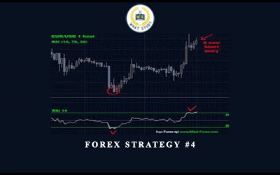 Forex Strategy #4