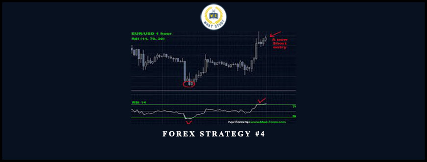 Forex Strategy #4