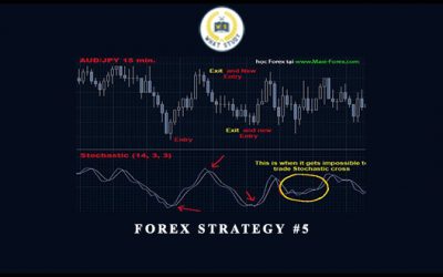 Forex Strategy #5