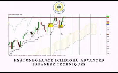 Ichimoku Advanced Japanese Techniques