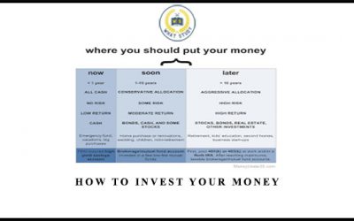 How To Invest Your Money