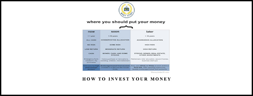 How To Invest Your Money