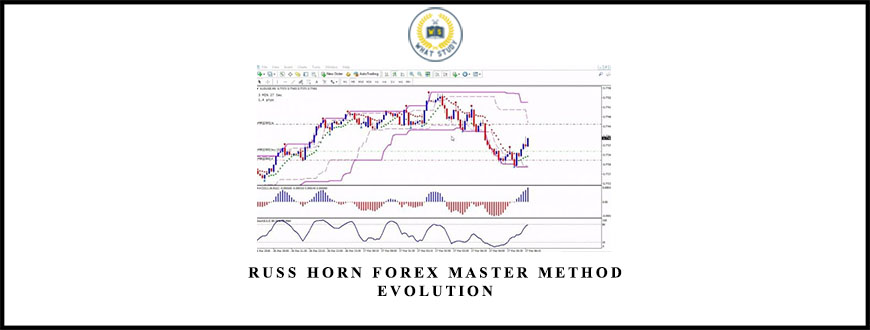 Russ Horn Forex Master Method Evolution