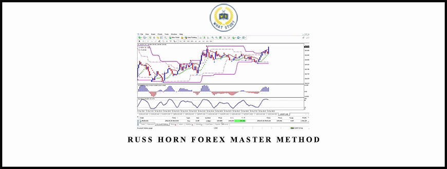 Russ Horn Forex Master Method