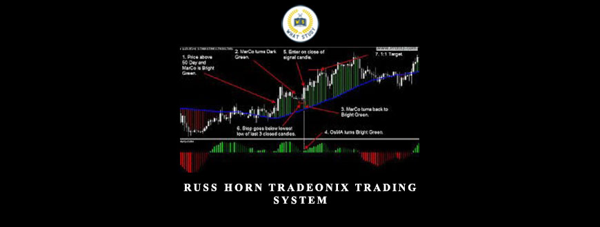 Russ Horn Tradeonix Trading System