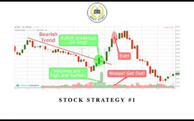 Stock Strategy #1