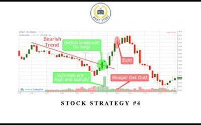 Stock Strategy #4