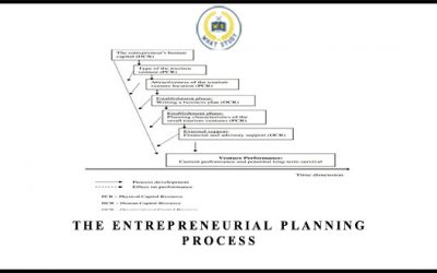 The Entrepreneurial Planning Process