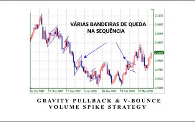 Gravity Pullback & V-Bounce Volume Spike Strategy