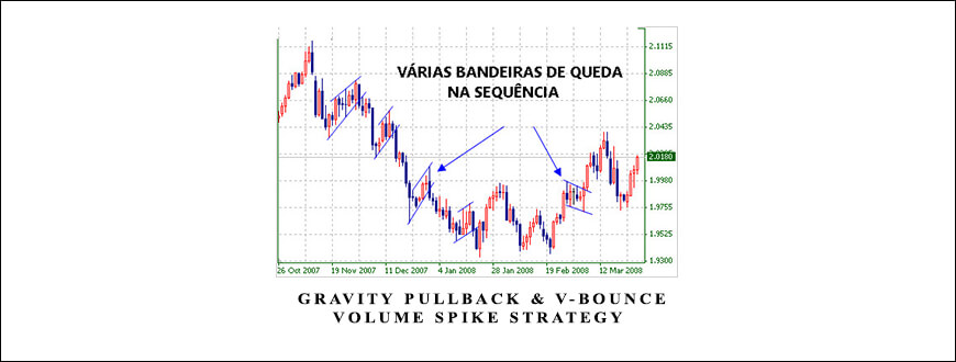 Todd Mitchell – Gravity Pullback & V-Bounce Volume Spike Strategy