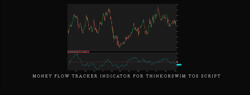 Money Flow Tracker Indicator for ThinkorSwim TOS Script