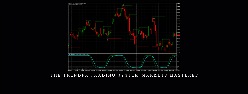 The TrendFX Trading System Markets Mastered