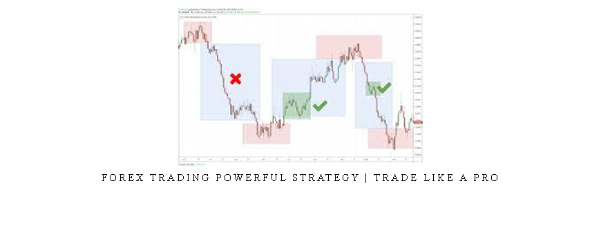 Forex Trading Powerful Strategy | Trade like a PRO taking at Whatstudy.com